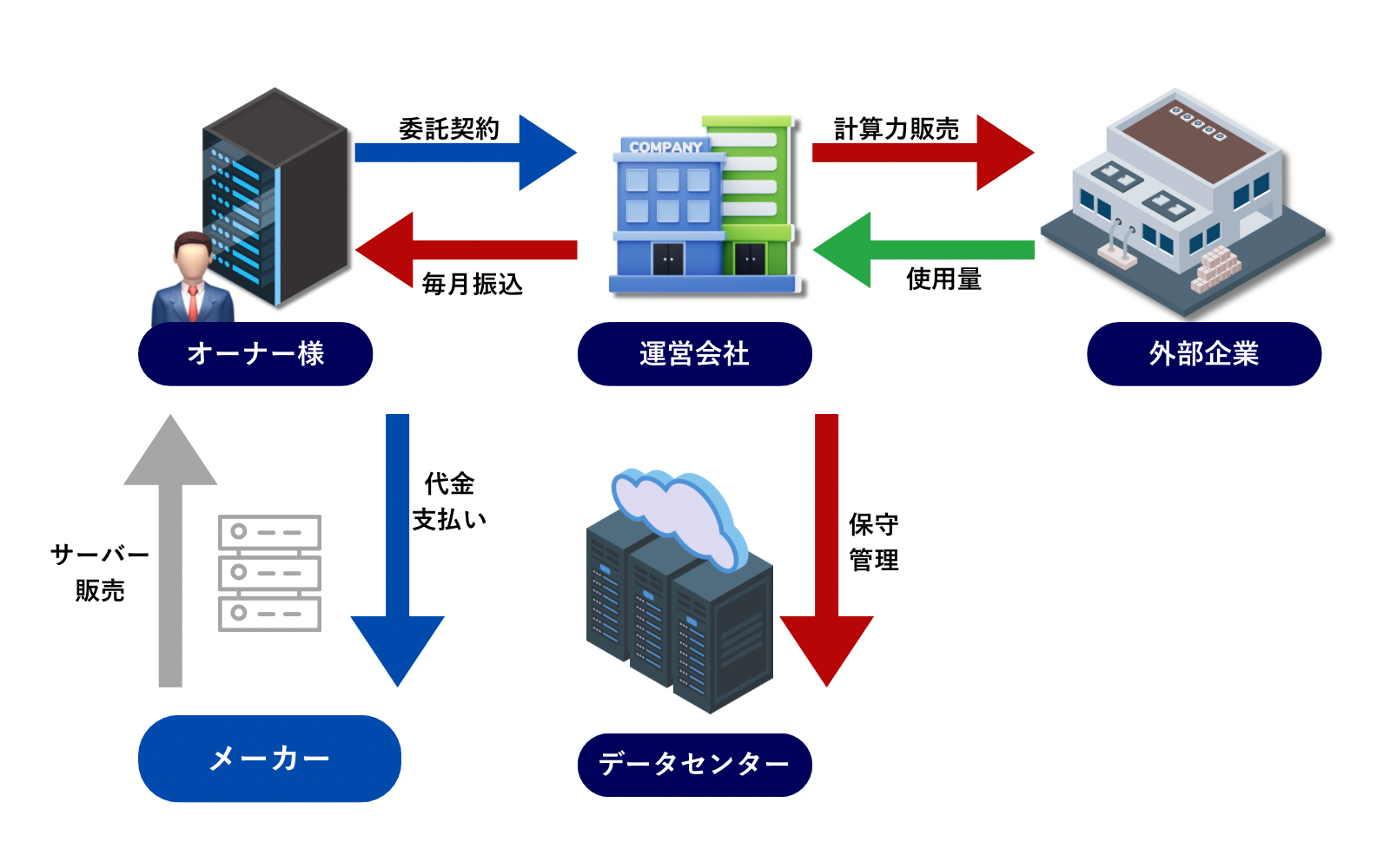 GPUサーバー運用事業 - 株式会社EINS｜財務コンサル【企業に寄り添い経営課題を解決まで導く】